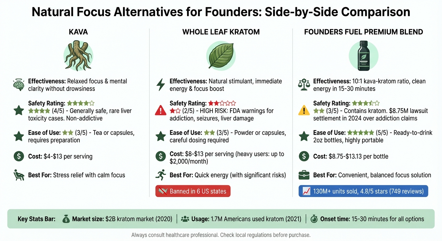 Kava vs Kratom vs Founders Fuel: Natural Focus Alternatives Comparison 2025