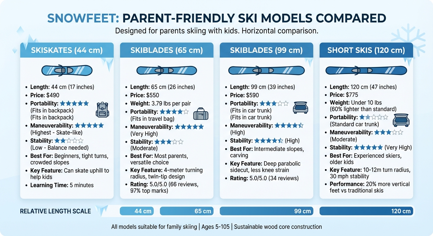 مخطط مقارنة زلاجات Snowfeet: الطول، الميزات، والأسعار للتزلج العائلي