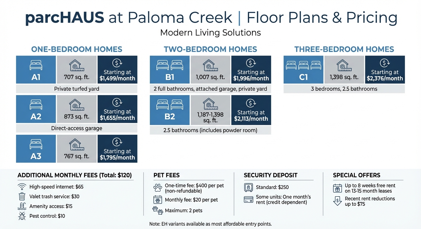 parcHAUS at Paloma Creek Floor Plans and Pricing Comparison