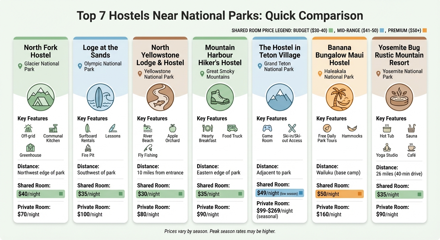 Top Hostels Near US National Parks: Prices, Amenities & Locations Compared