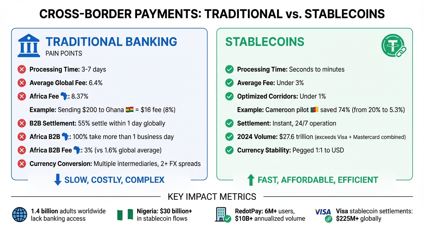 Traditional Cross-Border Payments vs Stablecoins: Cost and Speed Comparison