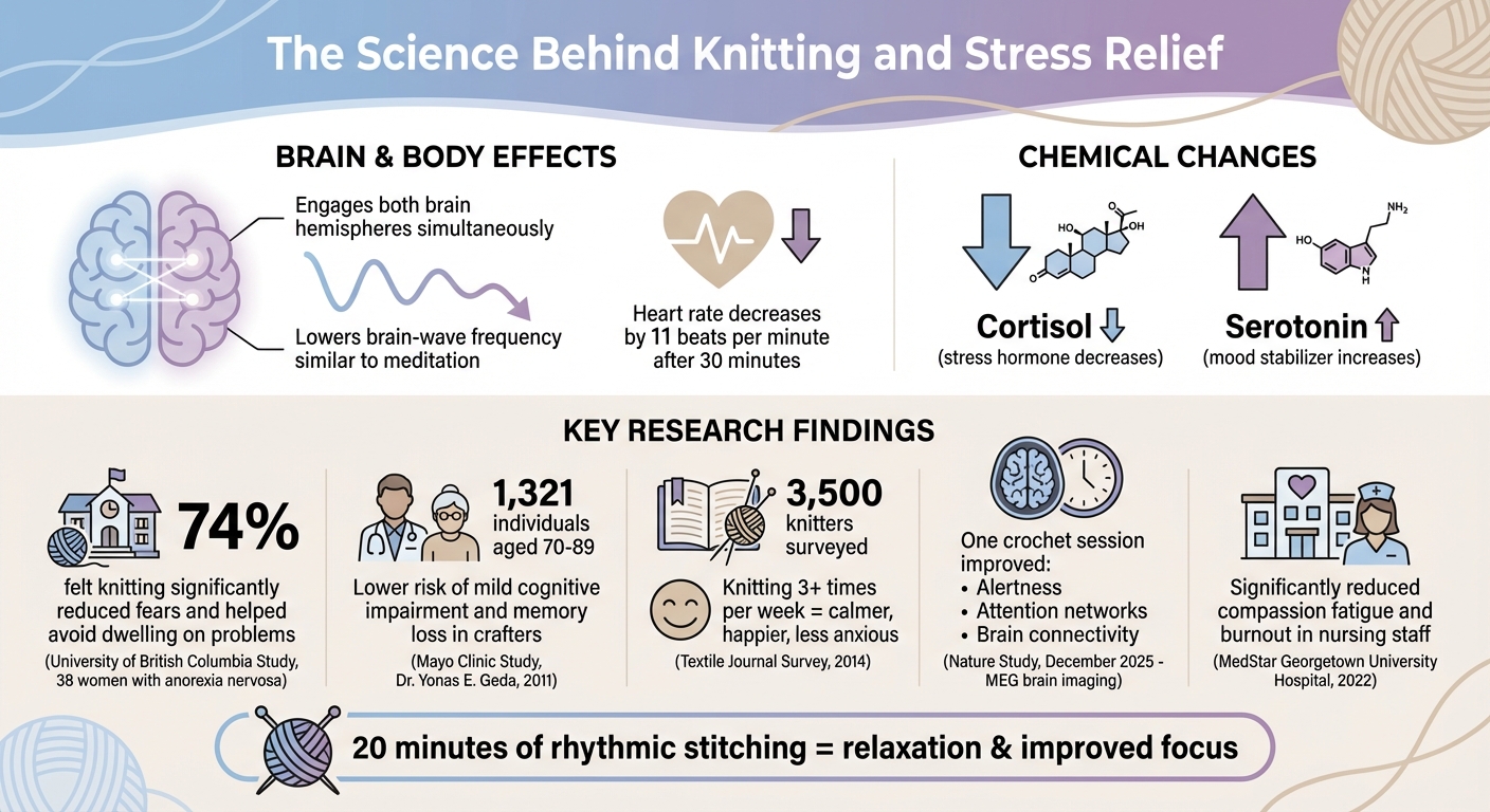 How Knitting Reduces Stress: Key Research Findings and Benefits