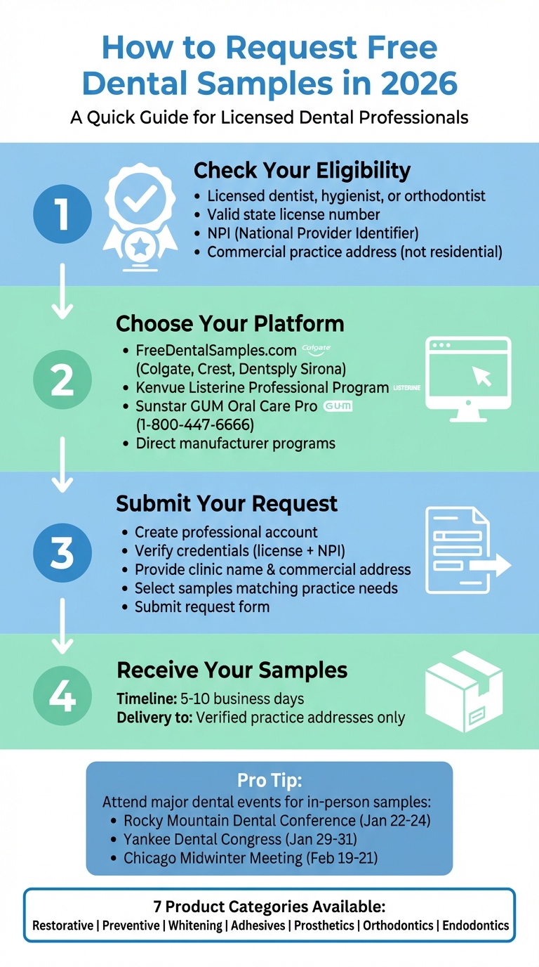 4-Step Process to Request Free Dental Samples for Professionals