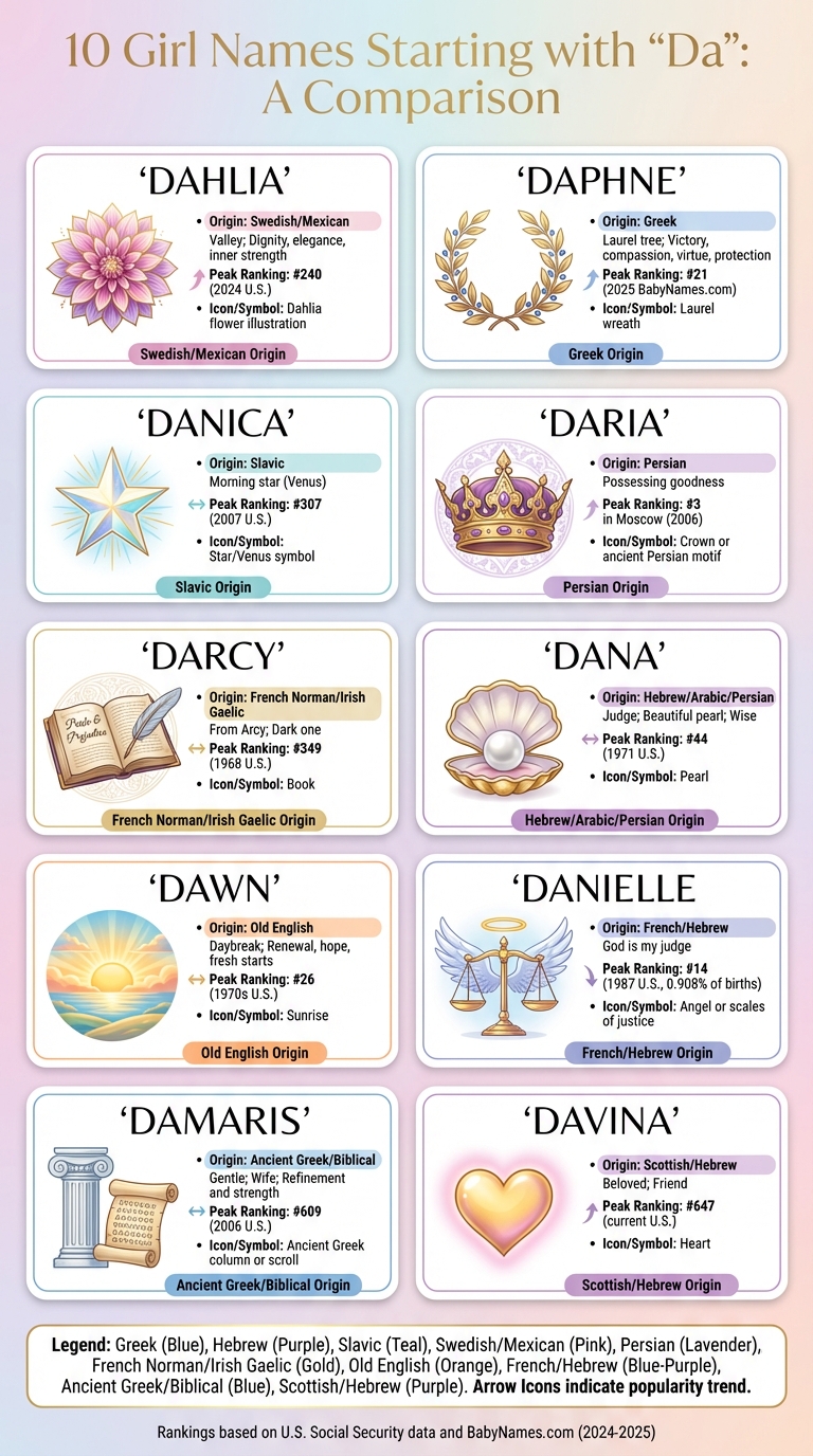 10 Girl Names Starting with Da: Origins, Meanings, and Popularity Rankings