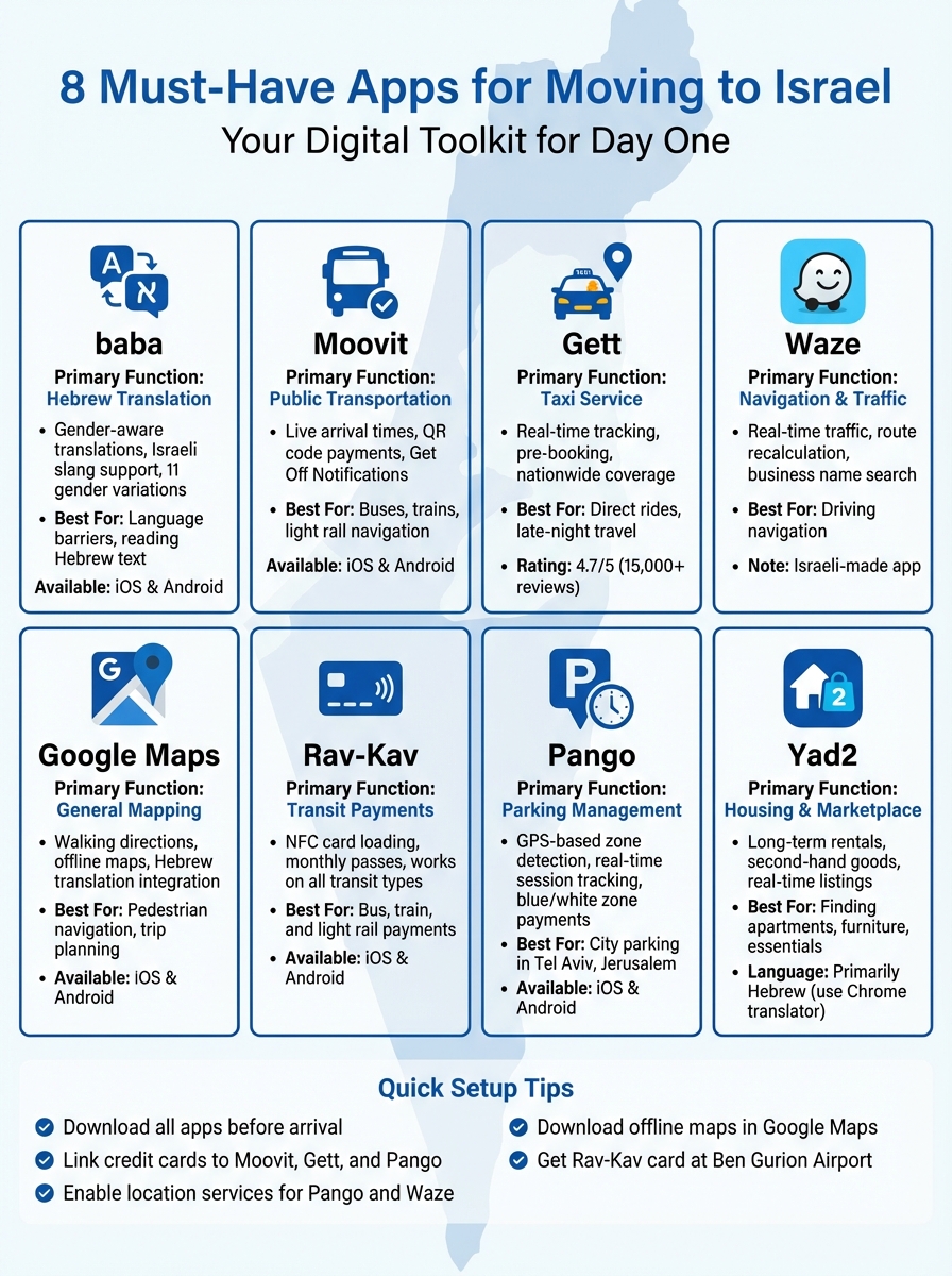 Essential Apps for New Immigrants to Israel: Features and Use Cases