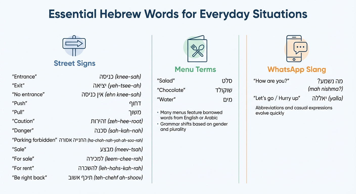 Essential Hebrew Words for Street Signs, Menus, and WhatsApp Messages