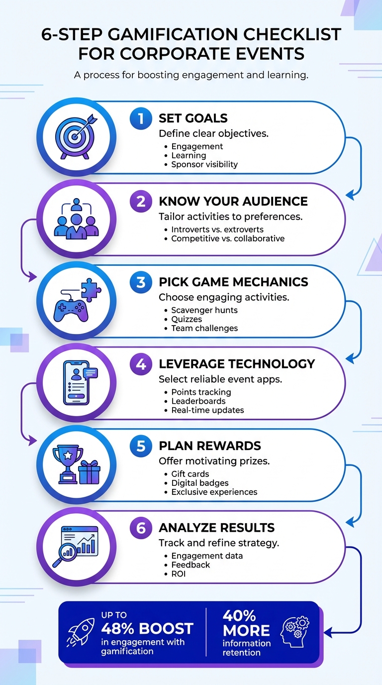 6-Step Gamification Checklist for Corporate Events