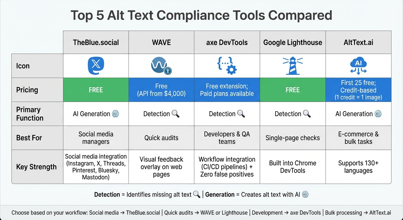Alt Text Compliance Tools Comparison: Features, Pricing, and Best Use Cases
