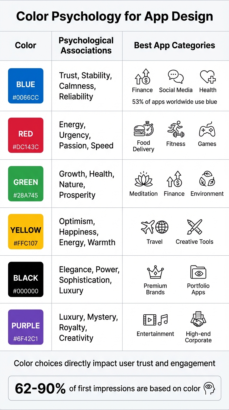 Color Psychology Guide for App Design: Meanings and Use Cases