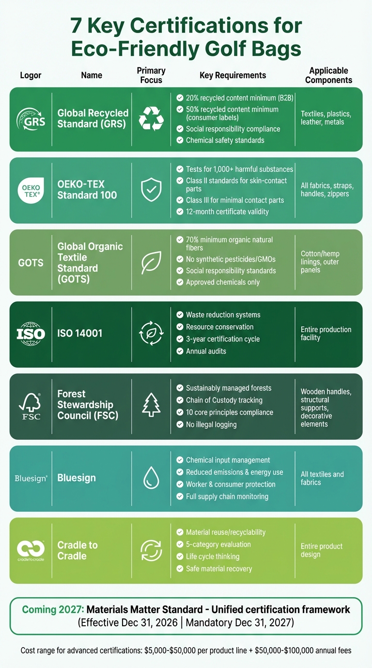 7 Key Eco-Friendly Golf Bag Certifications Comparison Guide