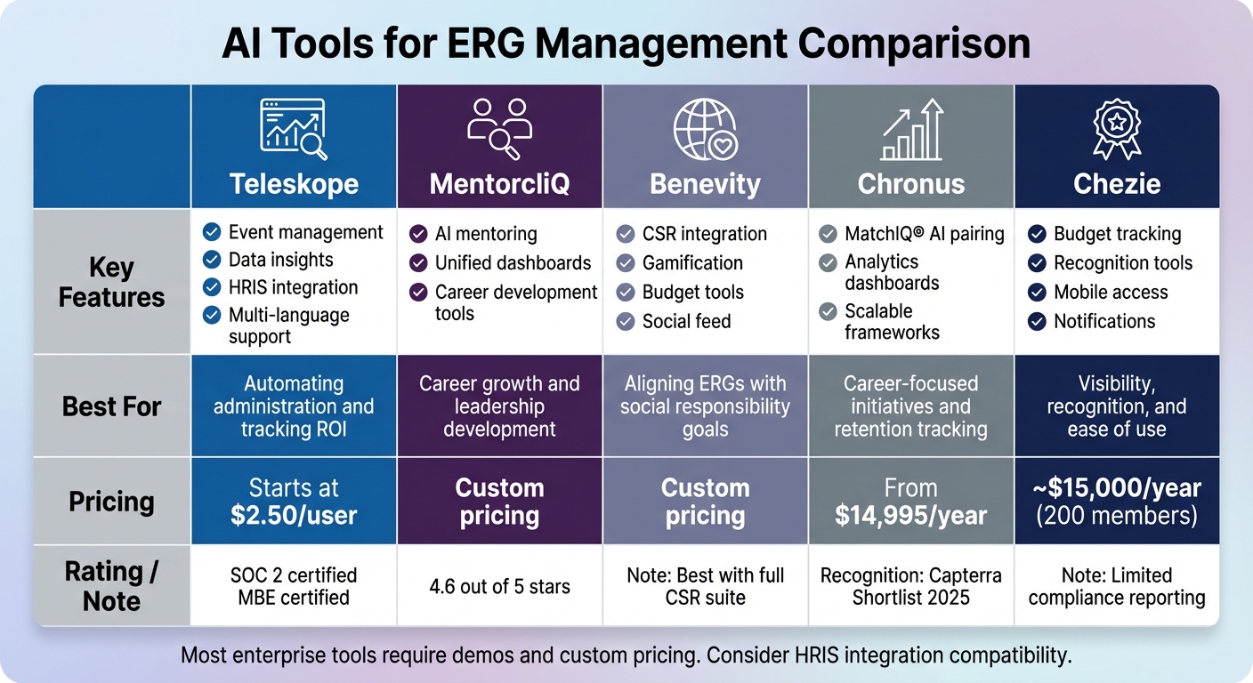 Comparison of Top 5 AI Tools for ERG Management: Features, Pricing, and Best Use Cases