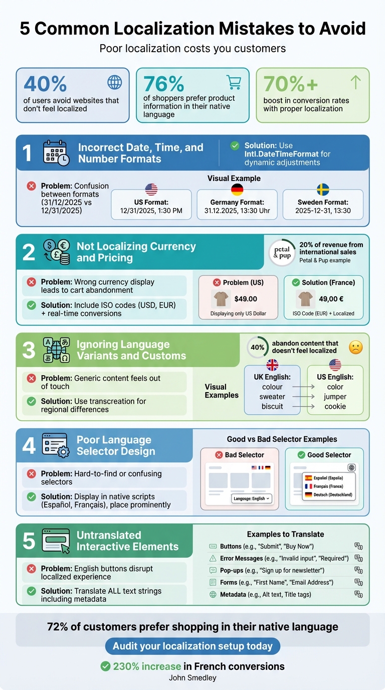 5 Common Localization Mistakes That Hurt Conversions and How to Fix Them