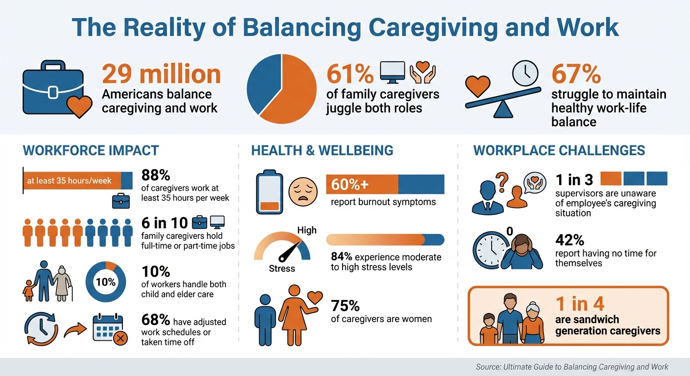 Caregiving and Work Statistics: The Reality of Balancing Both Roles