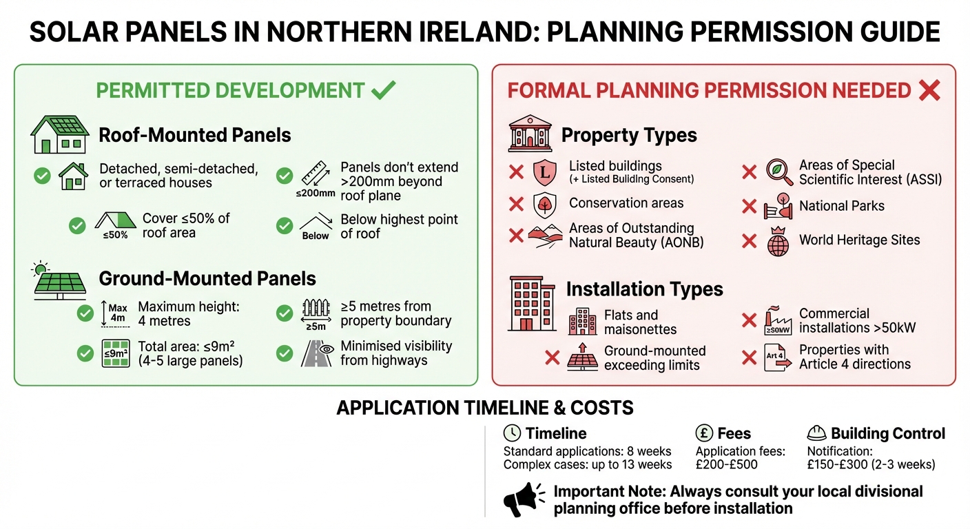 Solar Panel Planning Permission Requirements in Northern Ireland