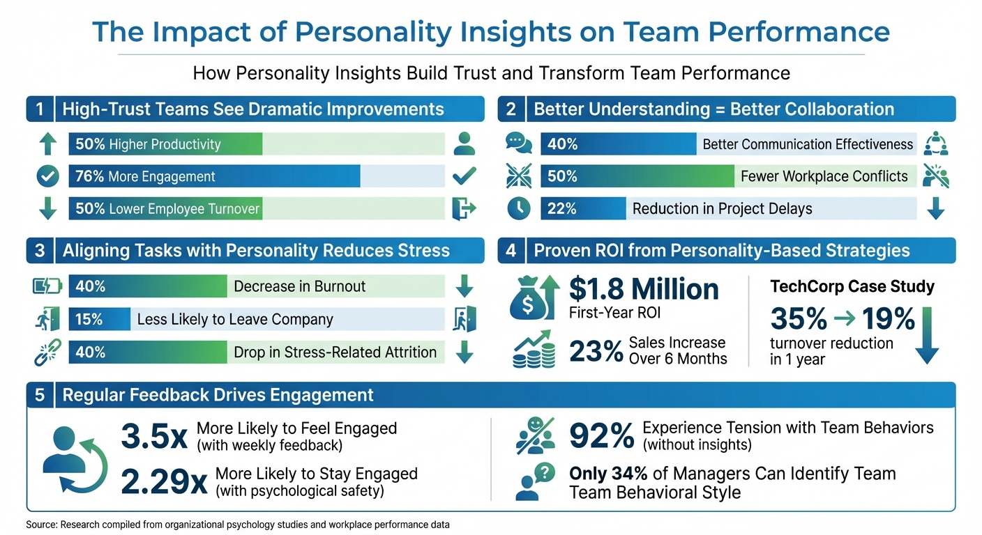 How Personality Insights Impact Team Performance: Key Statistics