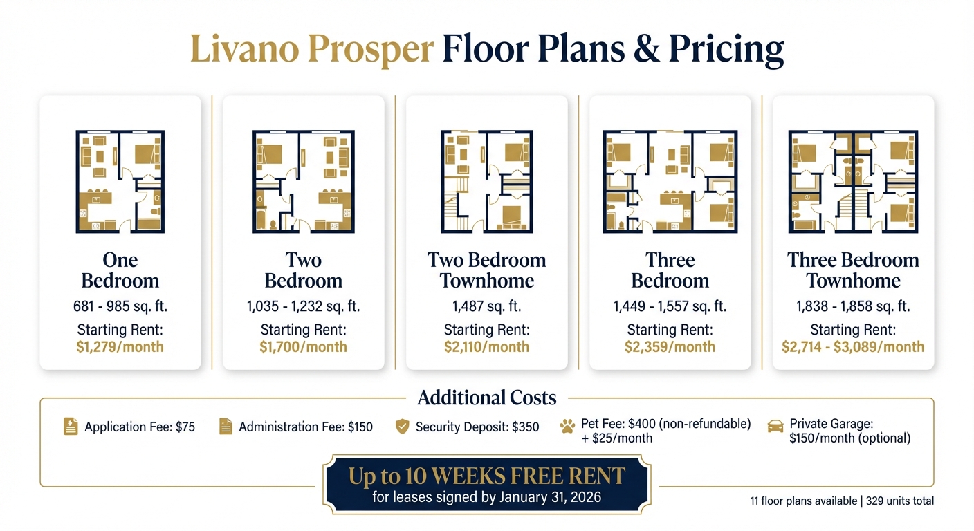 Livano Prosper Apartments Floor Plans and Pricing Guide