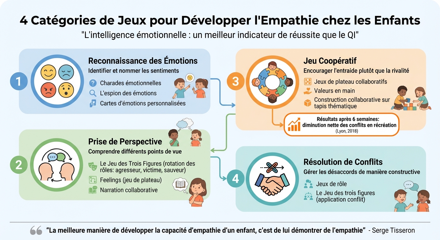 4 catégories de jeux pour développer l'empathie chez les enfants