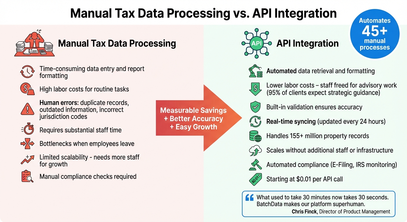 Cost Comparison: Manual Tax Data Processing vs API Integration