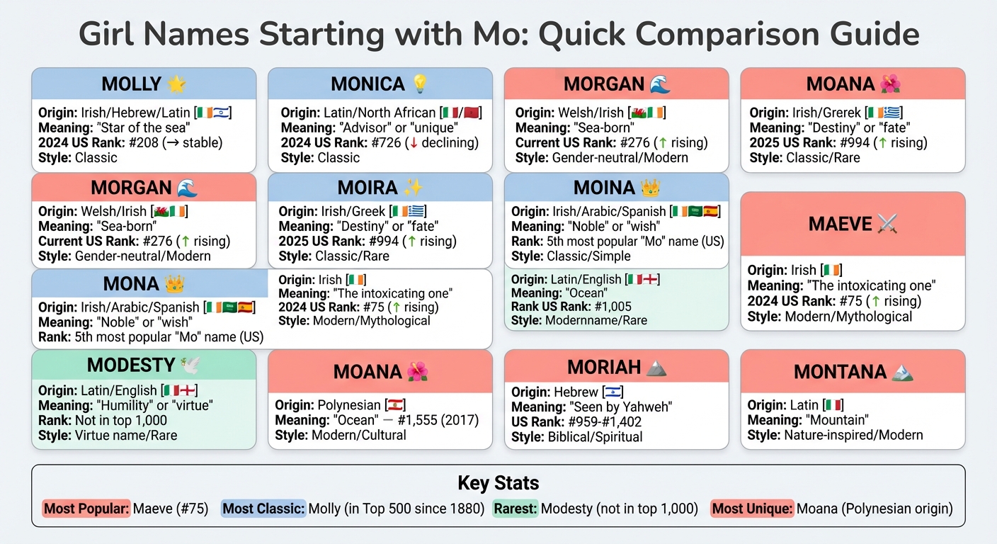 10 Girl Names Starting with Mo: Meanings, Origins & Popularity Rankings