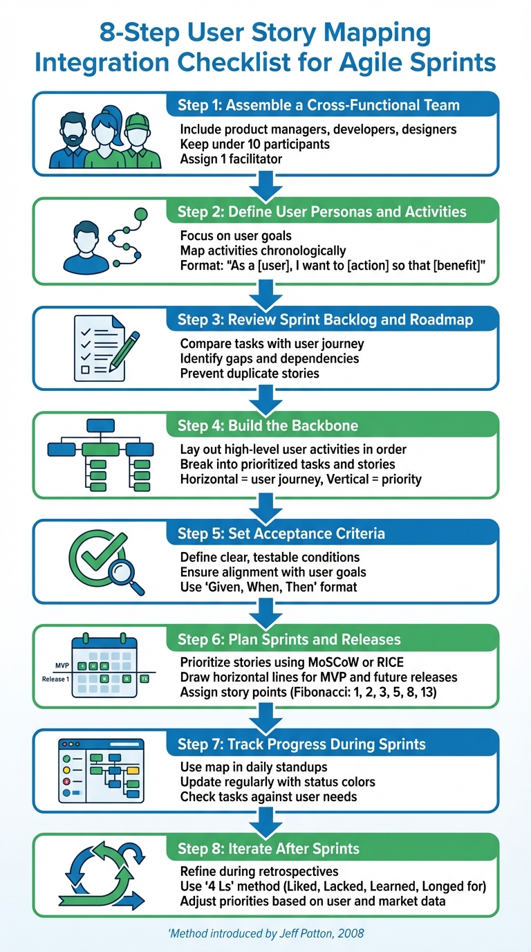 8-Step User Story Mapping Integration Checklist for Agile Sprints