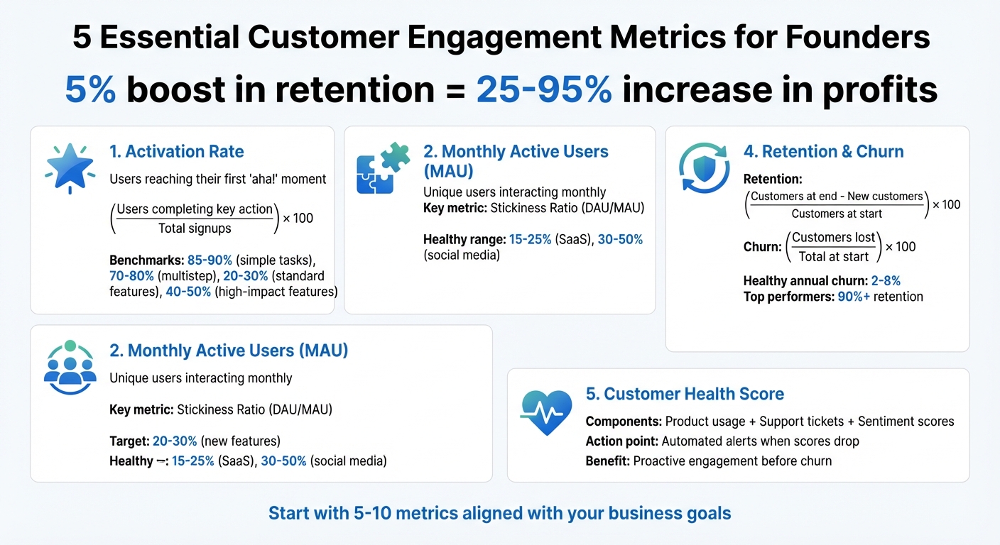 5 Essential Customer Engagement Metrics Every Founder Should Track