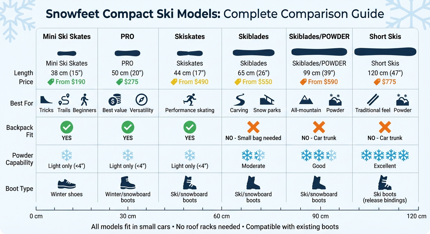 Porovnanie kompaktných lyží Snowfeet: veľkosť, cena a vlastnosti