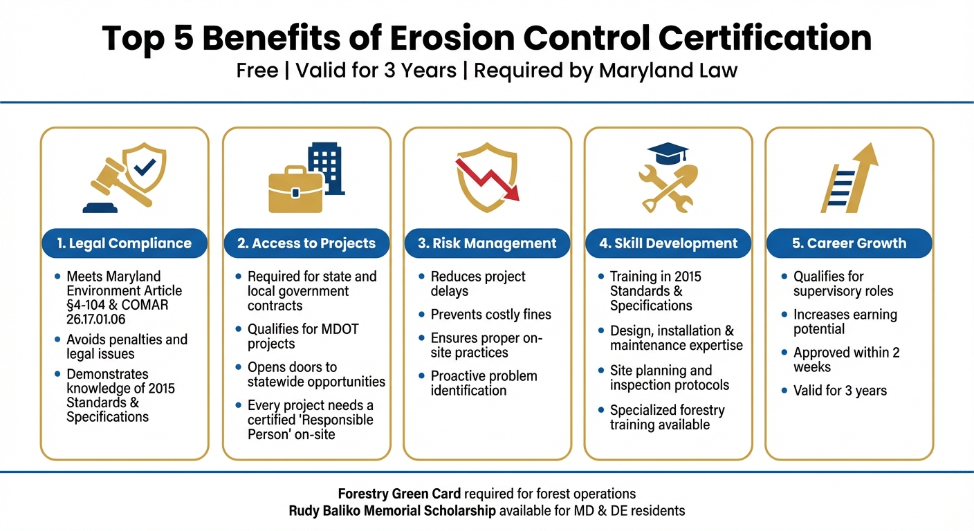 5 Key Benefits of Maryland Erosion Control Certification