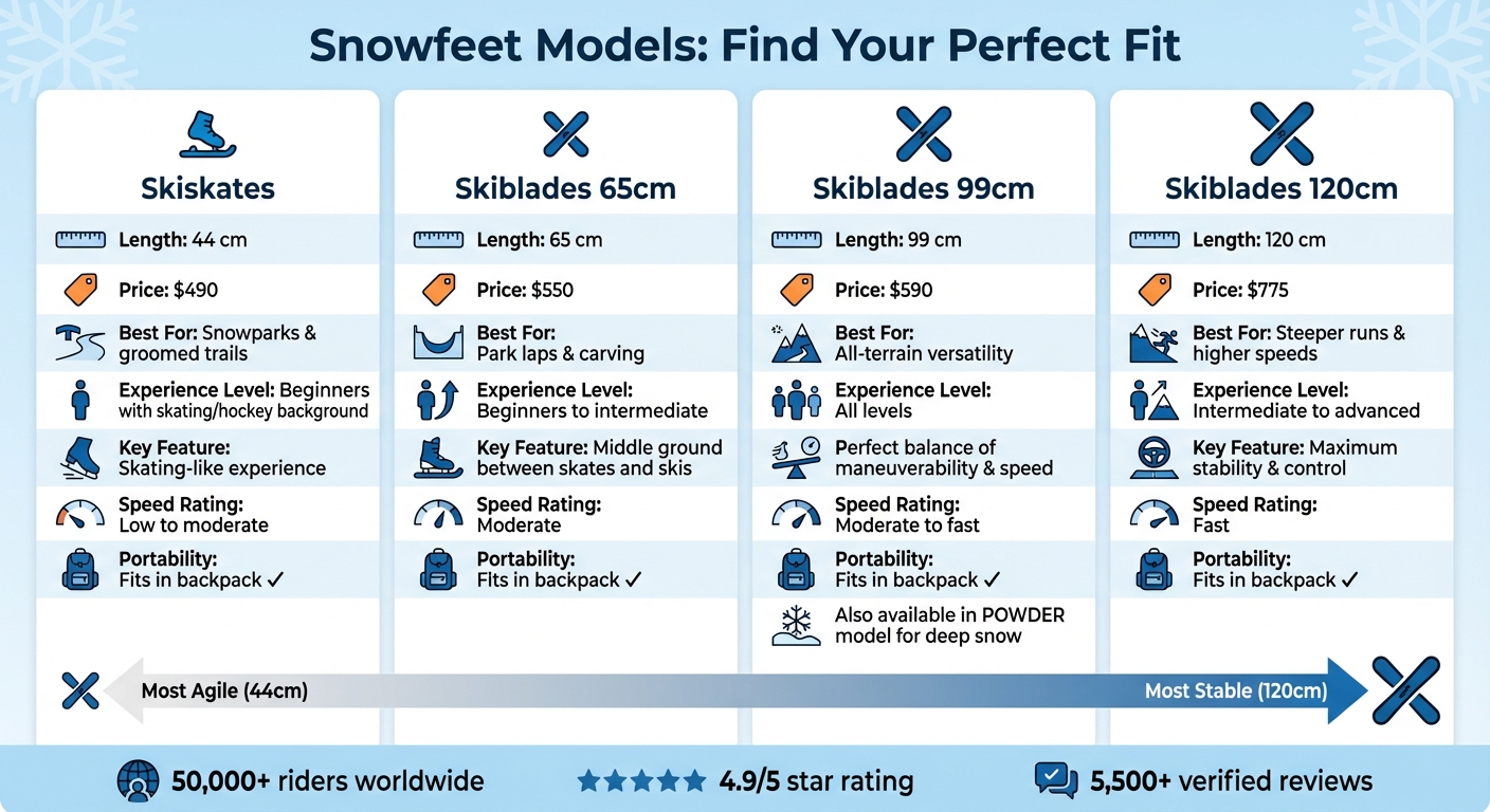 เปรียบเทียบรุ่น Snowfeet Short Ski: ขนาด ราคา และกรณีการใช้งานที่ดีที่สุด