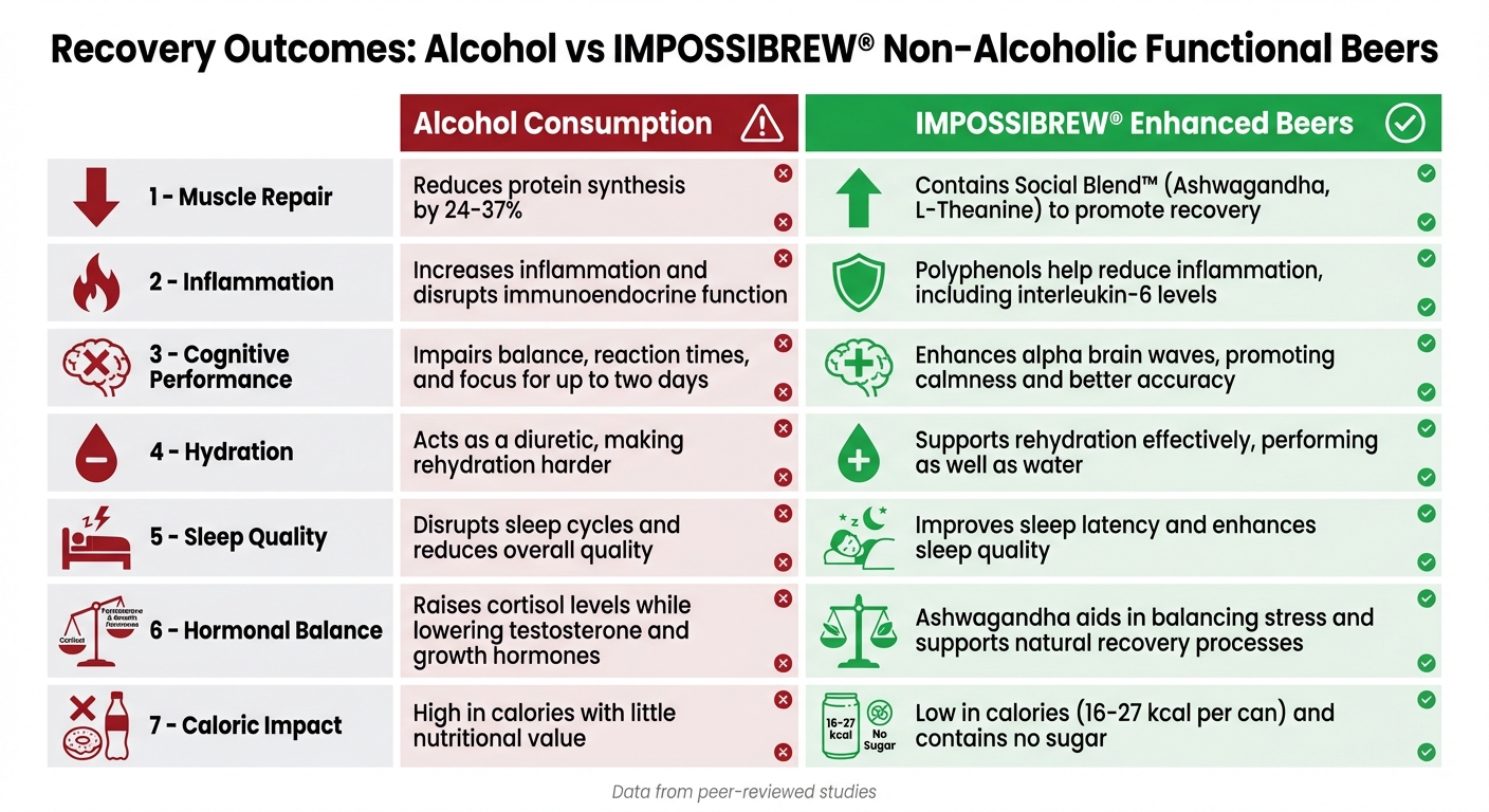 Alcohol vs Non-Alcoholic Beer: Impact on Recovery Factors