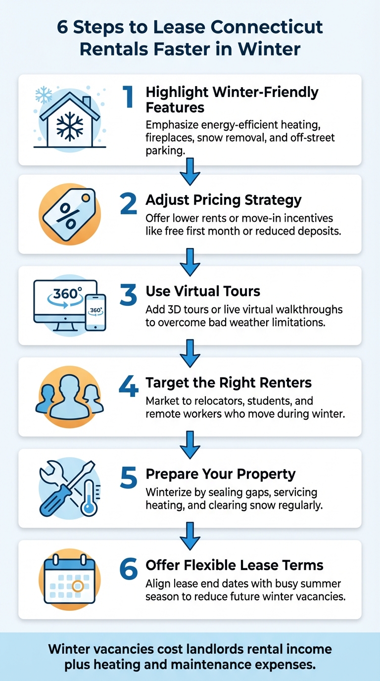 6 Steps to Lease Connecticut Rentals Faster in Winter