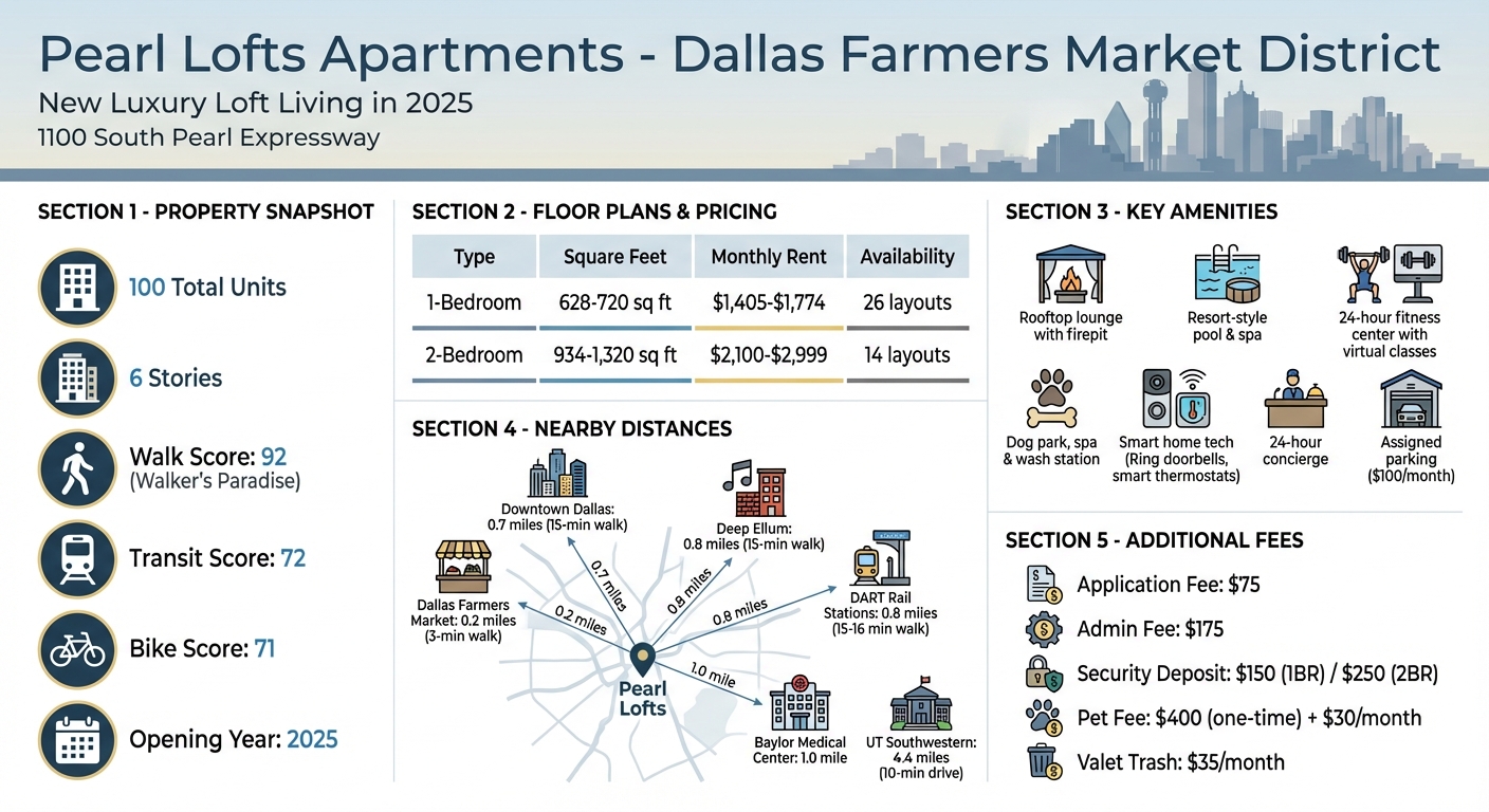 Pearl Lofts Dallas: Floor Plans, Pricing, and Amenities Overview