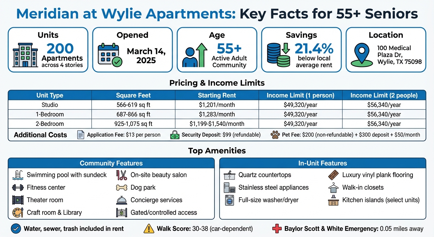 Meridian at Wylie Apartments Quick Facts and Pricing Guide