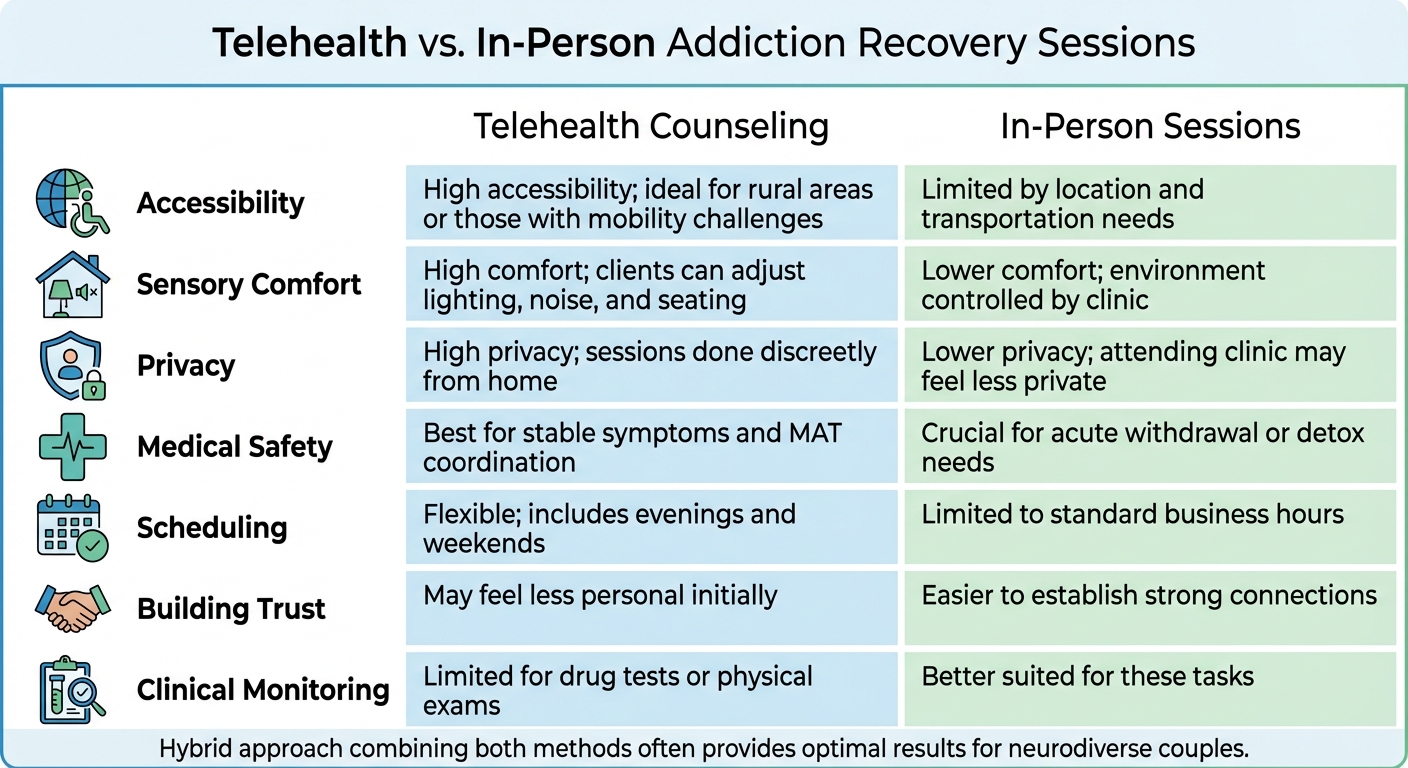 Telehealth vs In-Person Addiction Recovery for Neurodiverse Couples