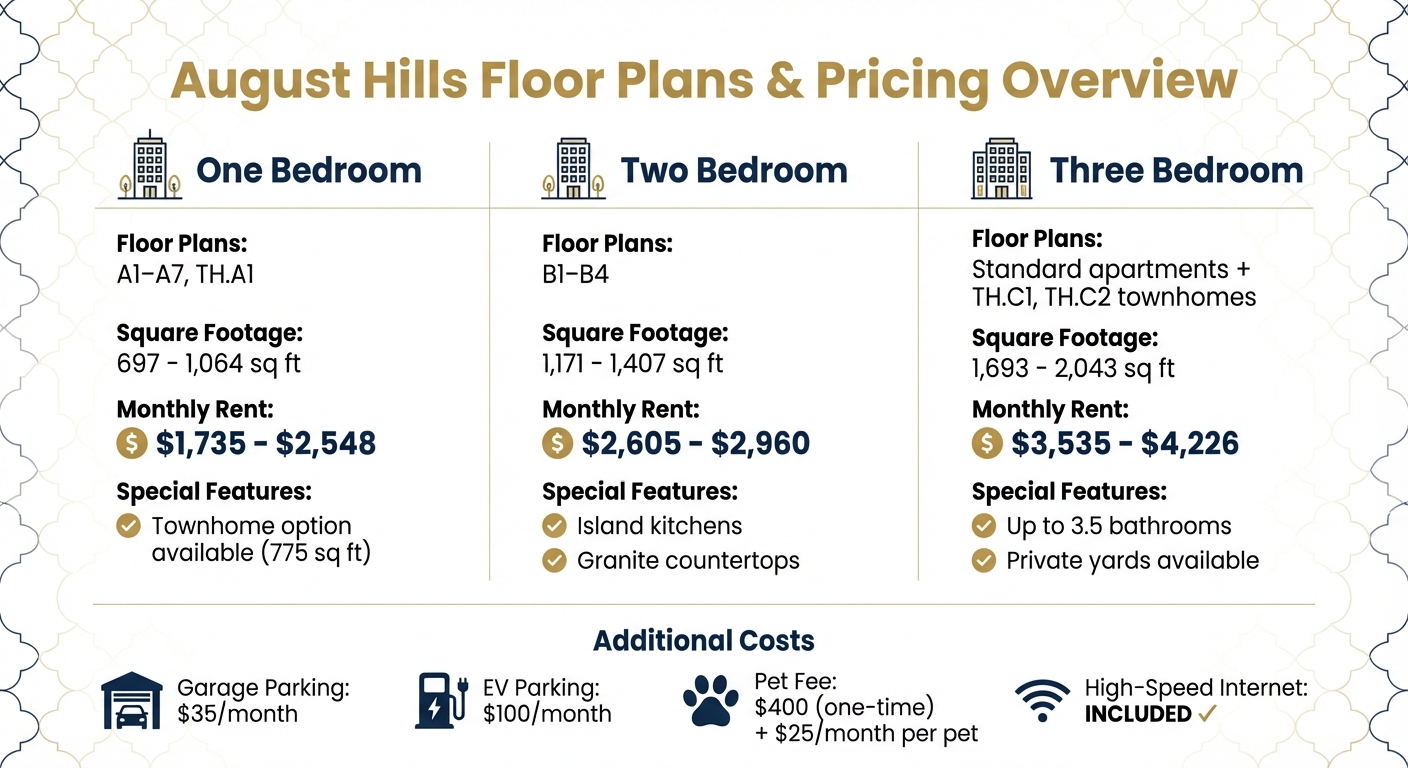 August Hills Apartments Floor Plans and Pricing Guide