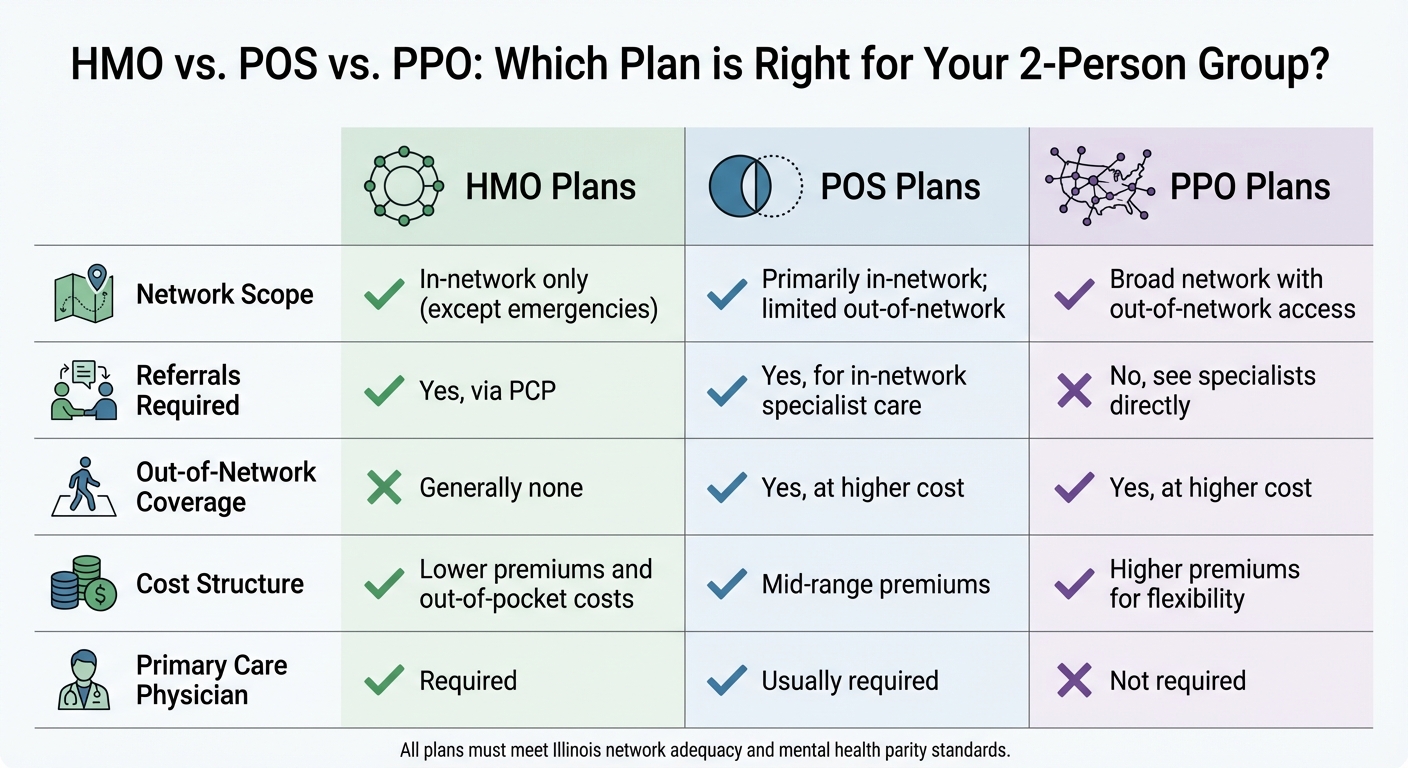 Illinois 2-Person Group Health Insurance: HMO vs POS vs PPO Plan Comparison