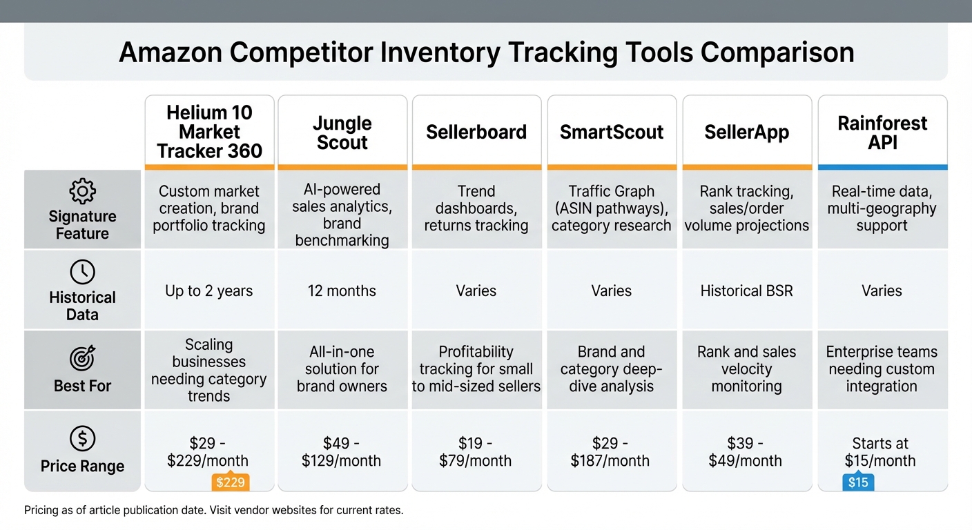 Amazon Competitor Inventory Tracking Tools Comparison Chart