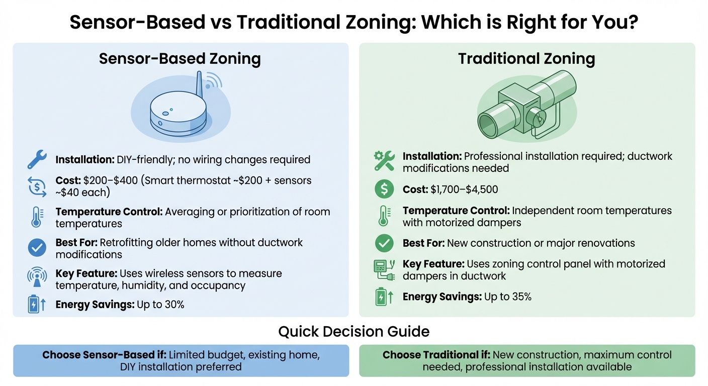 Sensor-Based vs Traditional Zoning Systems Comparison