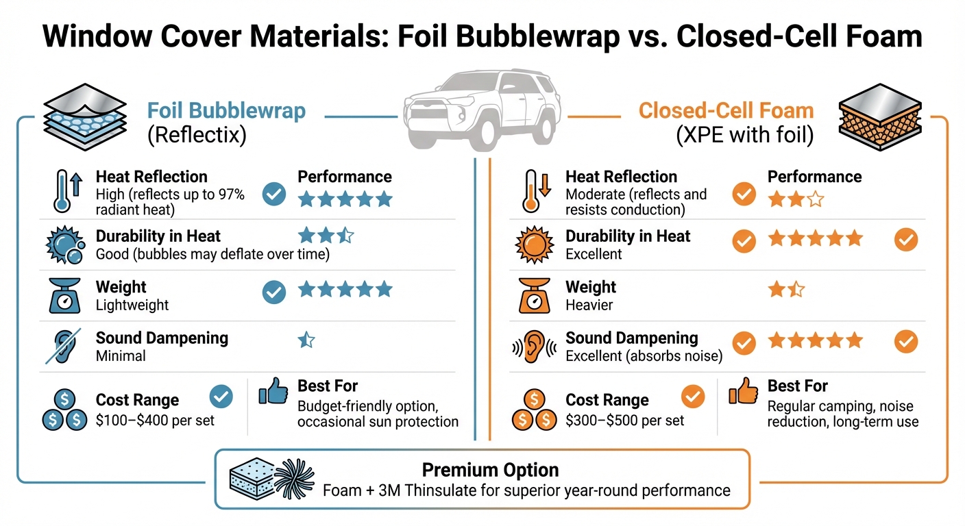 Foil Bubblewrap vs Closed-Cell Foam Window Cover Materials Comparison