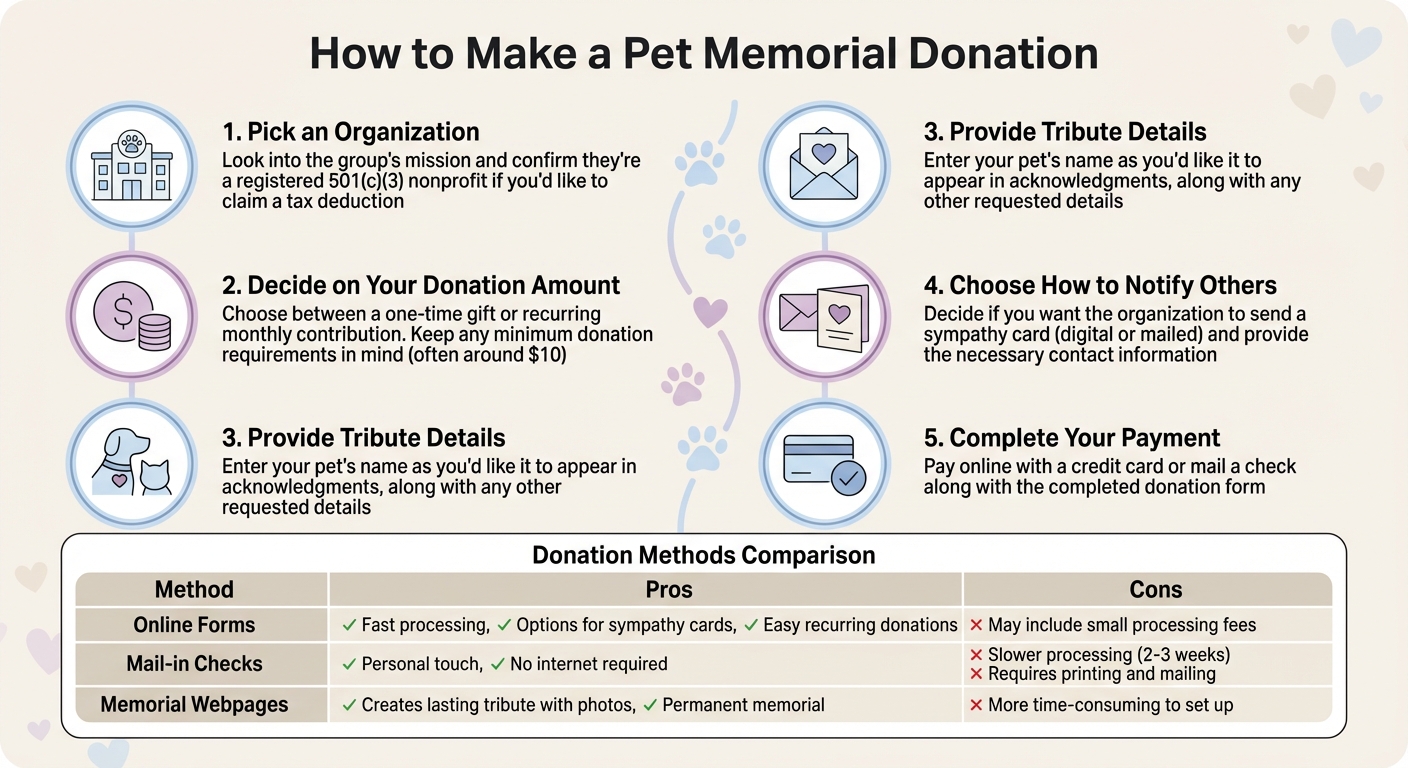 5 Steps to Make a Pet Memorial Donation
