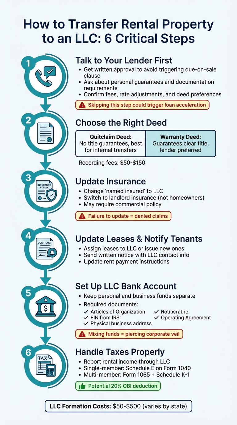 6 Steps to Transfer Rental Property to LLC Without Losing Financing