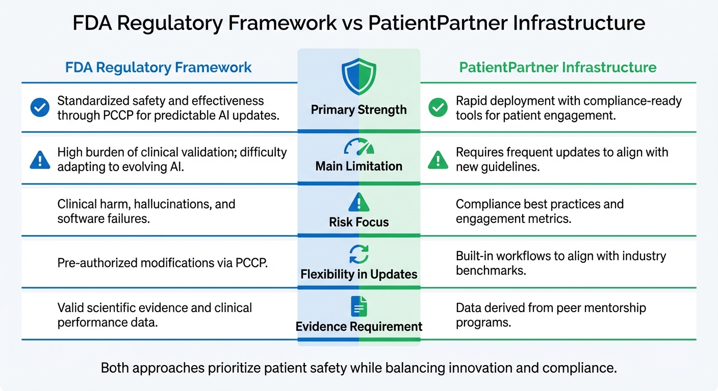 FDA vs PatientPartner: AI Patient Engagement Compliance Approaches