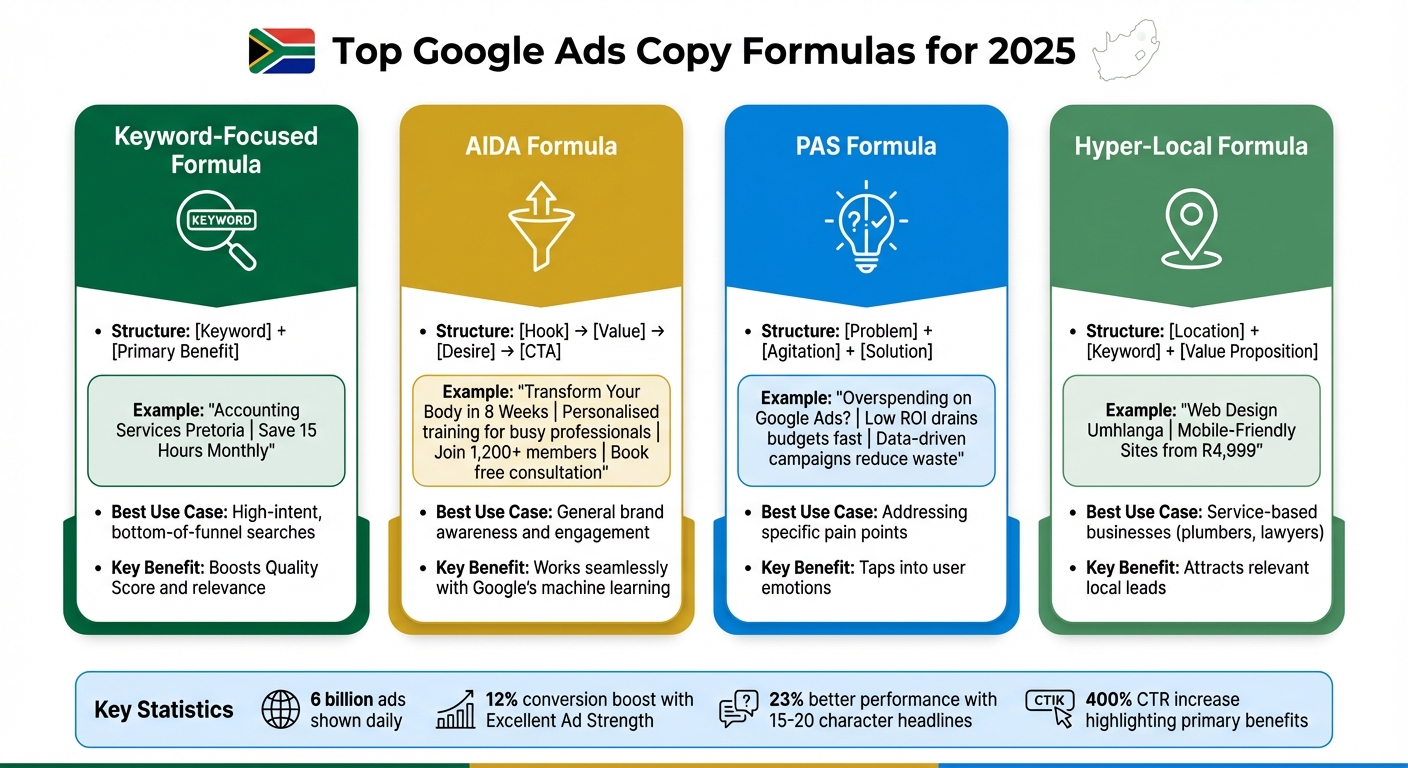 Google Ads Copy Formulas Comparison Guide 2025