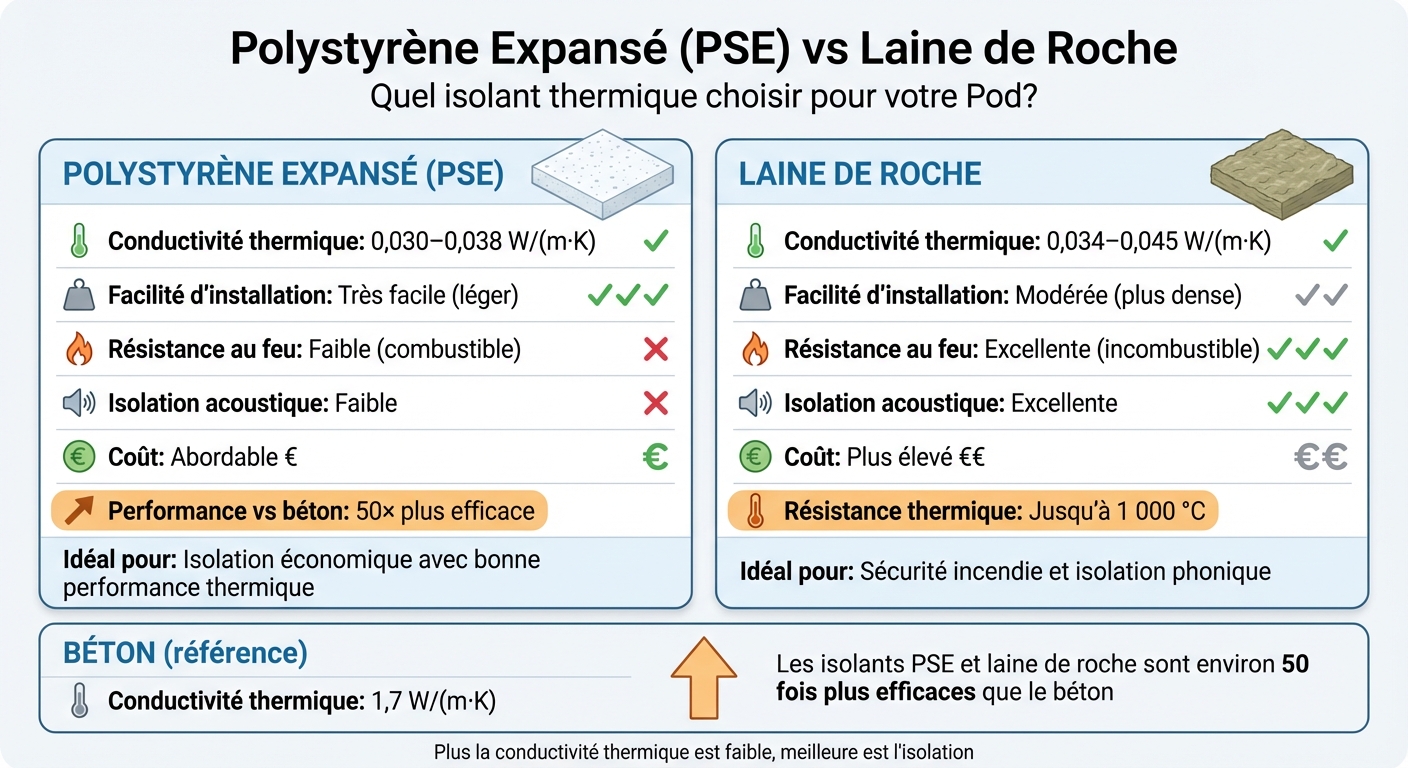 Comparaison des matériaux isolants pour Pod Outdoor : laine de roche vs polystyrène expansé