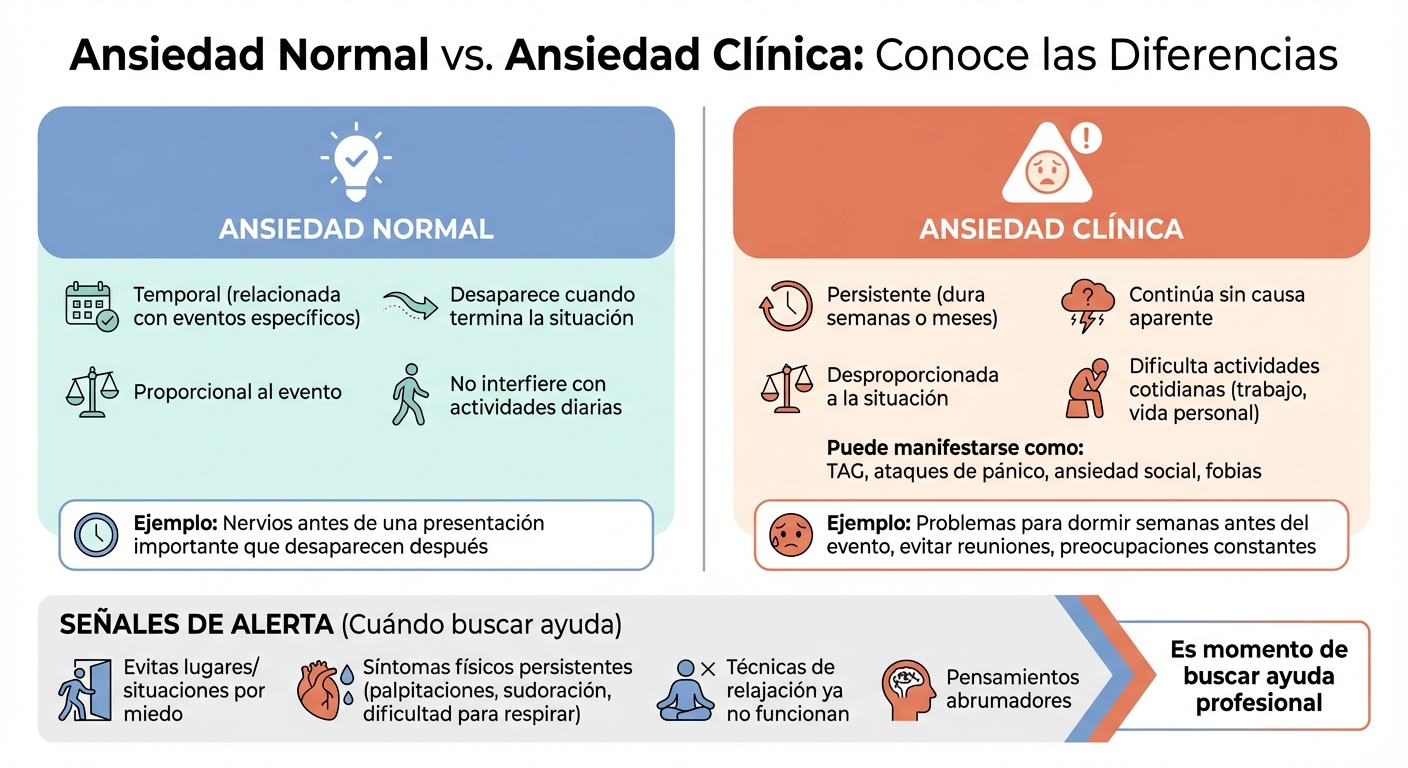 Diferencias entre ansiedad normal y ansiedad clínica