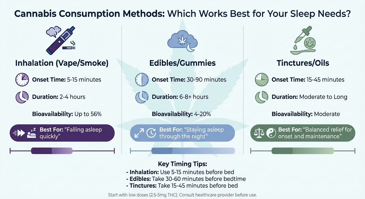 Cannabis Consumption Methods for Sleep: Onset Time, Duration and Best Use Comparison