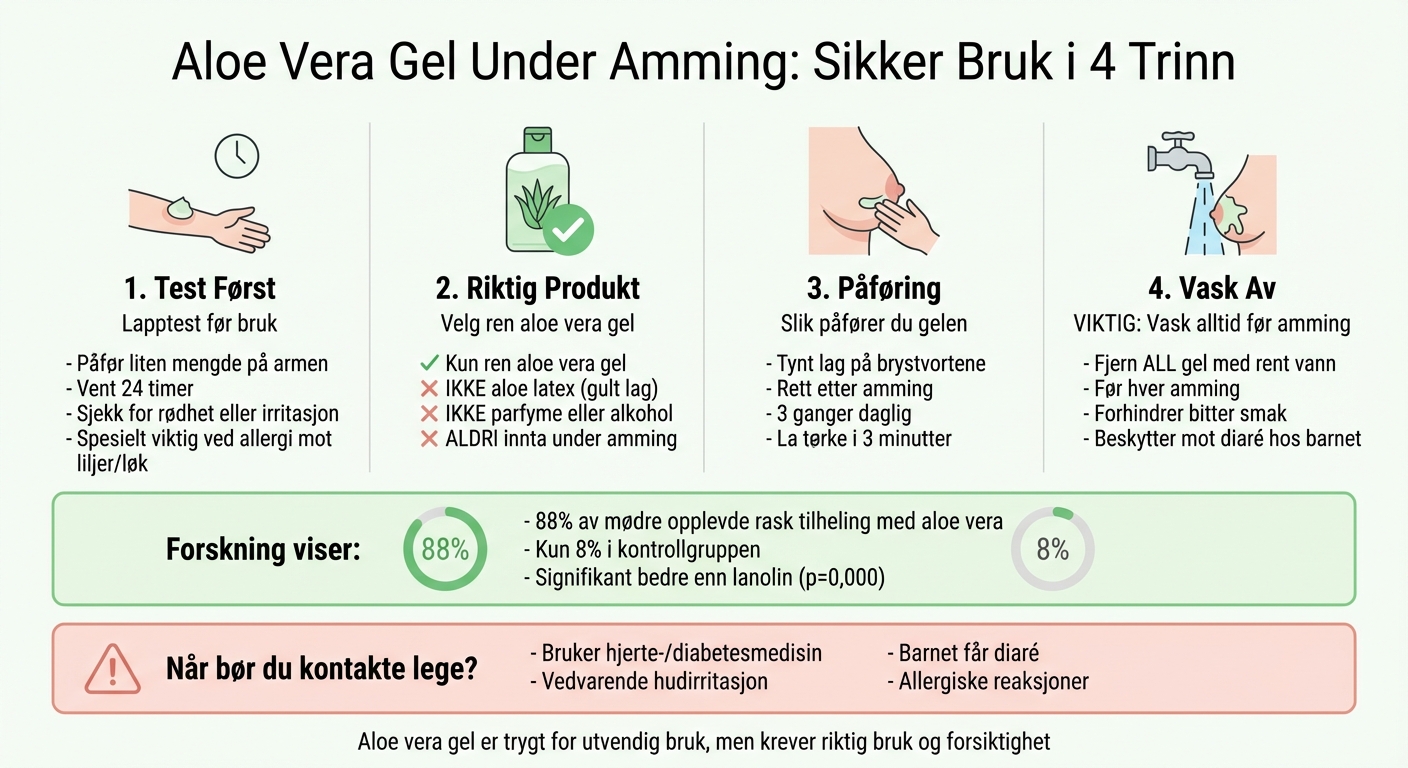 Sikker bruk av aloe vera gel under amming: 4-trinns guide