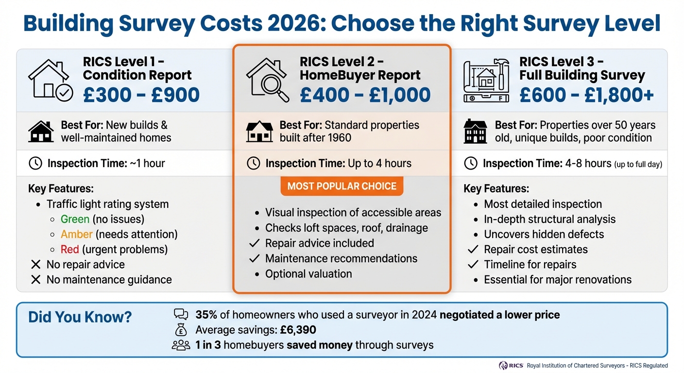 Building Survey Costs 2026: Compare RICS Survey Levels and Pricing