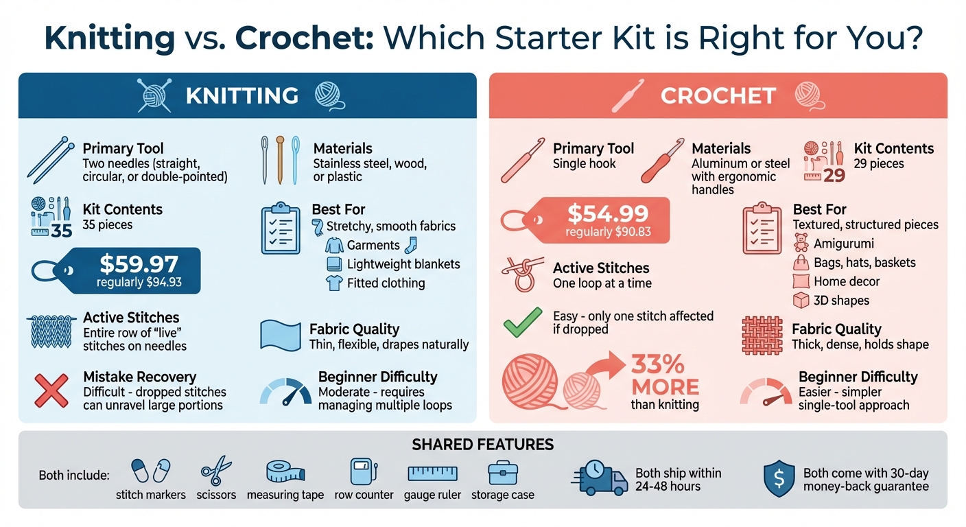 Knitting vs Crochet Starter Kits Comparison Chart