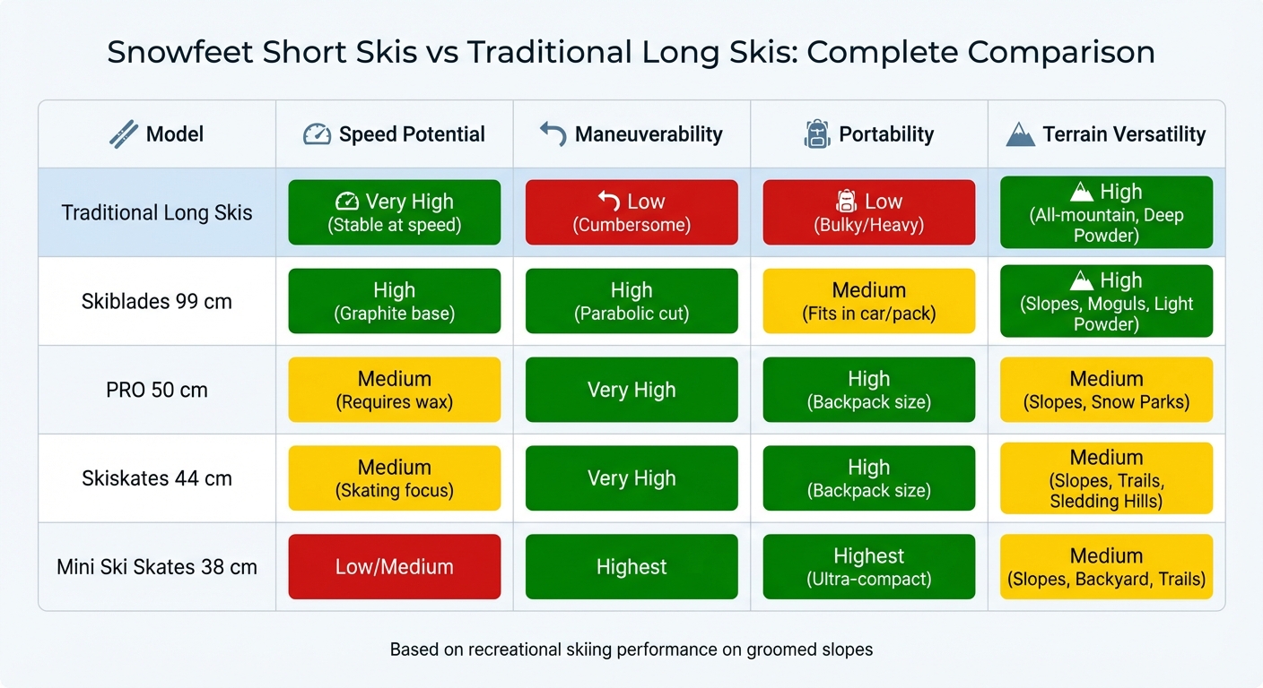 Snowfeet Short Skis Comparison: Speed, Maneuverability & Portability Guide