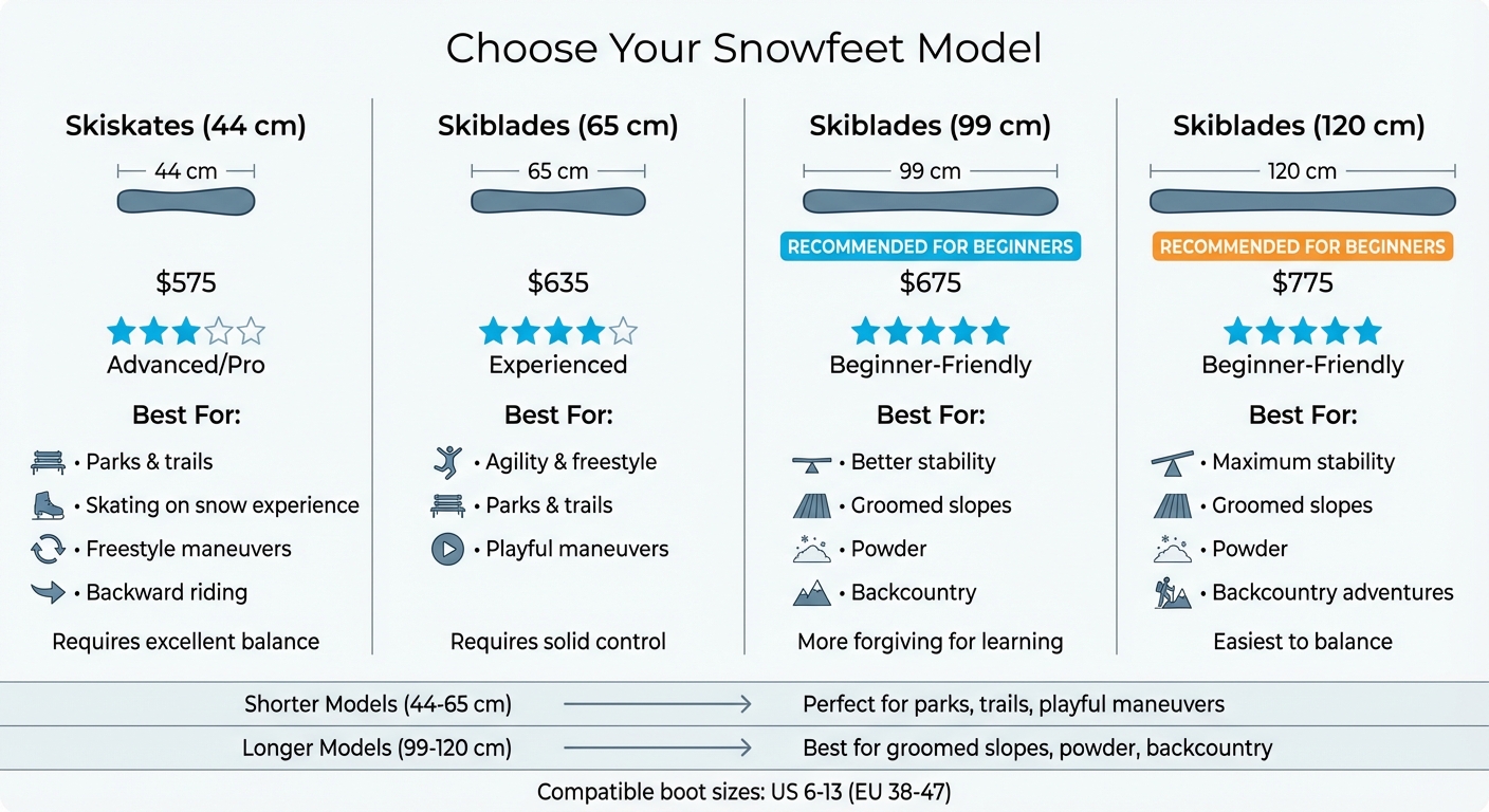 Snowfeet Short Ski Models Comparison Guide: Sizes, Prices, and Skill Levels